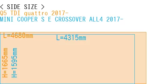 #Q5 TDI quattro 2017- + MINI COOPER S E CROSSOVER ALL4 2017-